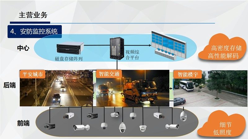 店铺无线监控安装全攻略：从选型到调试**