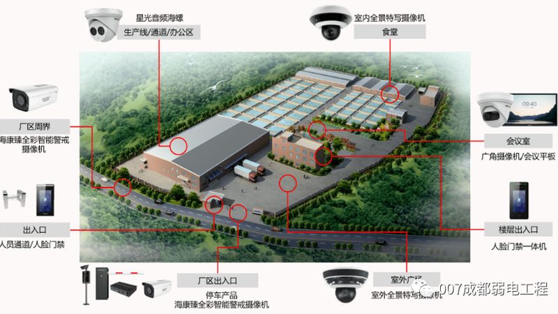 工厂网络摄像机选型，这三个常见误判最要命