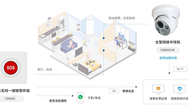 远程监控设备，如何选对性价比之选？**